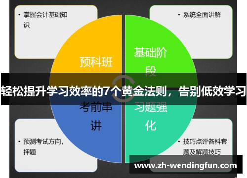 轻松提升学习效率的7个黄金法则，告别低效学习