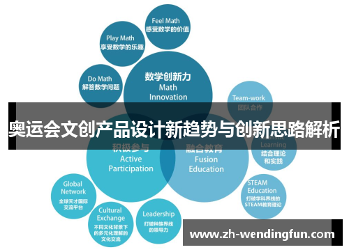 奥运会文创产品设计新趋势与创新思路解析 奥运会文创产品设计新趋势与创新思路解析